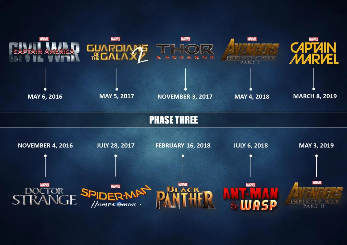 This is an image of Phase 3
